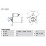 STARTER 4kW MAN